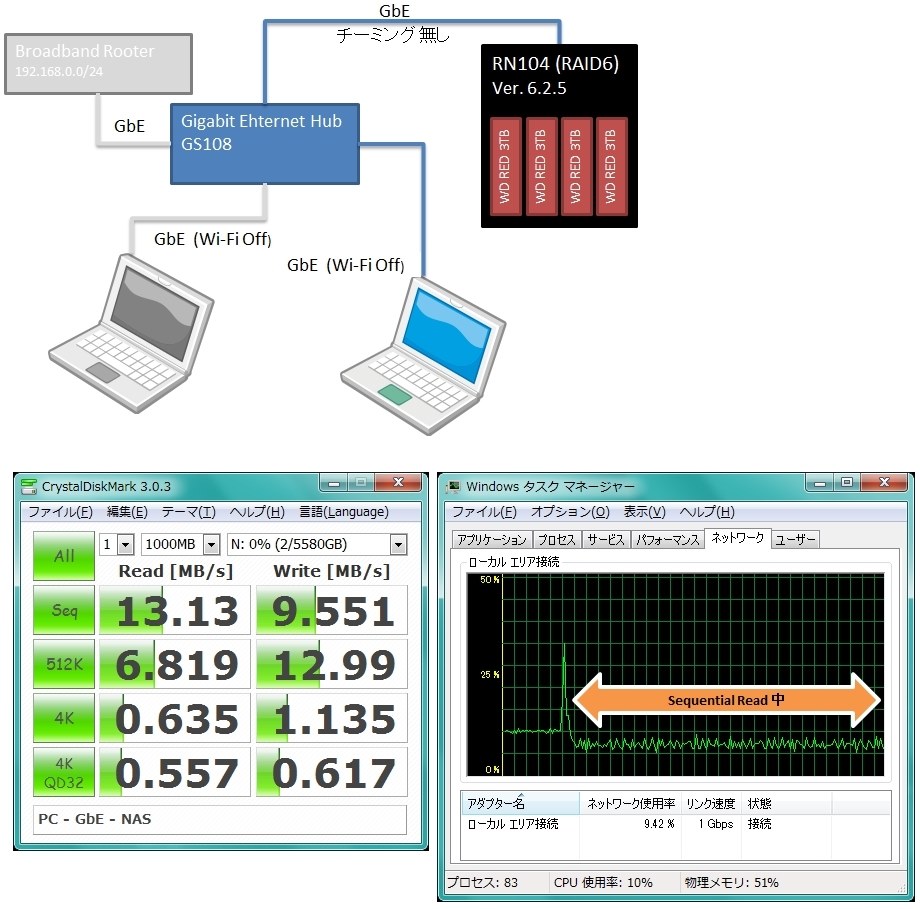 速度改善方法について』 NETGEAR ReadyNAS 104 4ベイ デスクトップ型ネットワークストレージ RN10400-100AJS  のクチコミ掲示板 - 価格.com