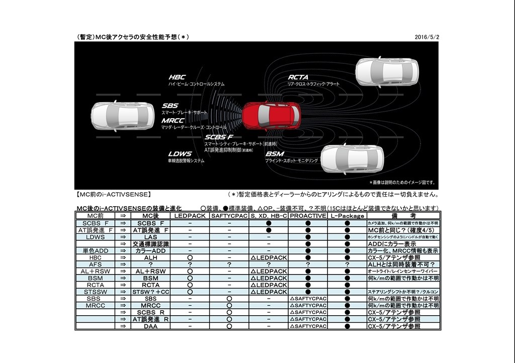 ｍｃ後のベストチョイス マツダ アクセラスポーツ のクチコミ掲示板 価格 Com