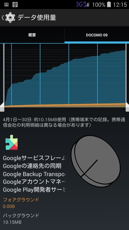 Googleサービス 通信量について Maya System Freetel Priori3 Lte Simフリー のクチコミ掲示板 価格 Com