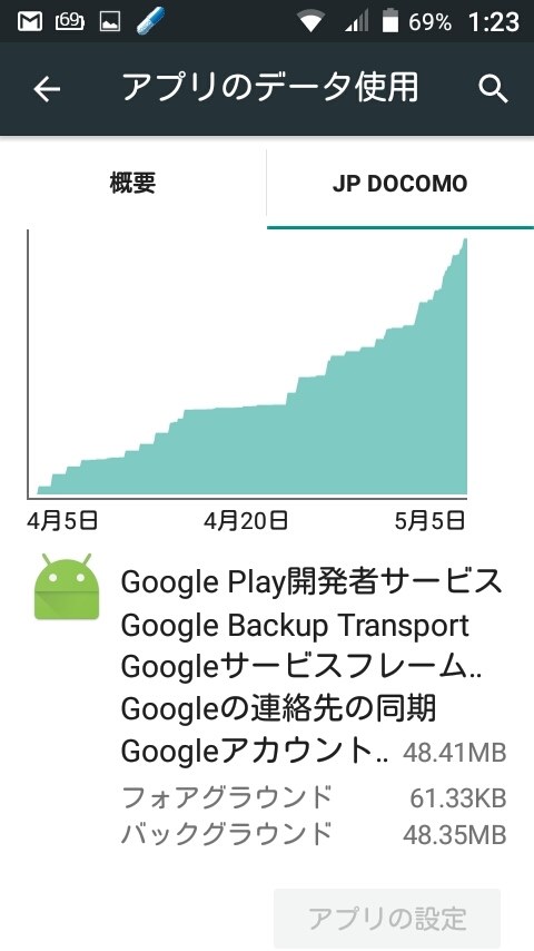 Googleサービス 通信量について Maya System Freetel Priori3 Lte Simフリー のクチコミ掲示板 価格 Com