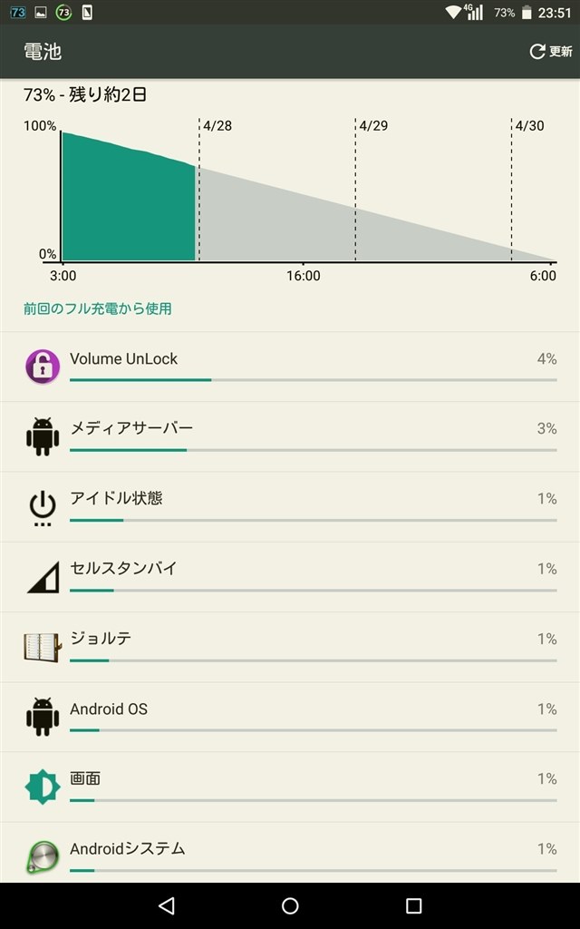 バッテリーがもたない 京セラ Qua Tab 01 Au のクチコミ掲示板 価格 Com