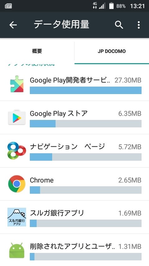 Googleサービス 通信量について Maya System Freetel Priori3 Lte Simフリー のクチコミ掲示板 価格 Com