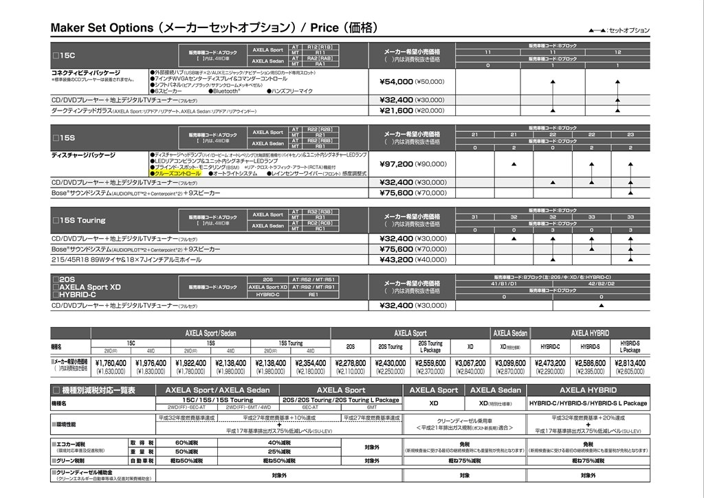 mc後のベストチョイス マツダ アクセラスポーツ のクチコミ掲示板 価格 Com