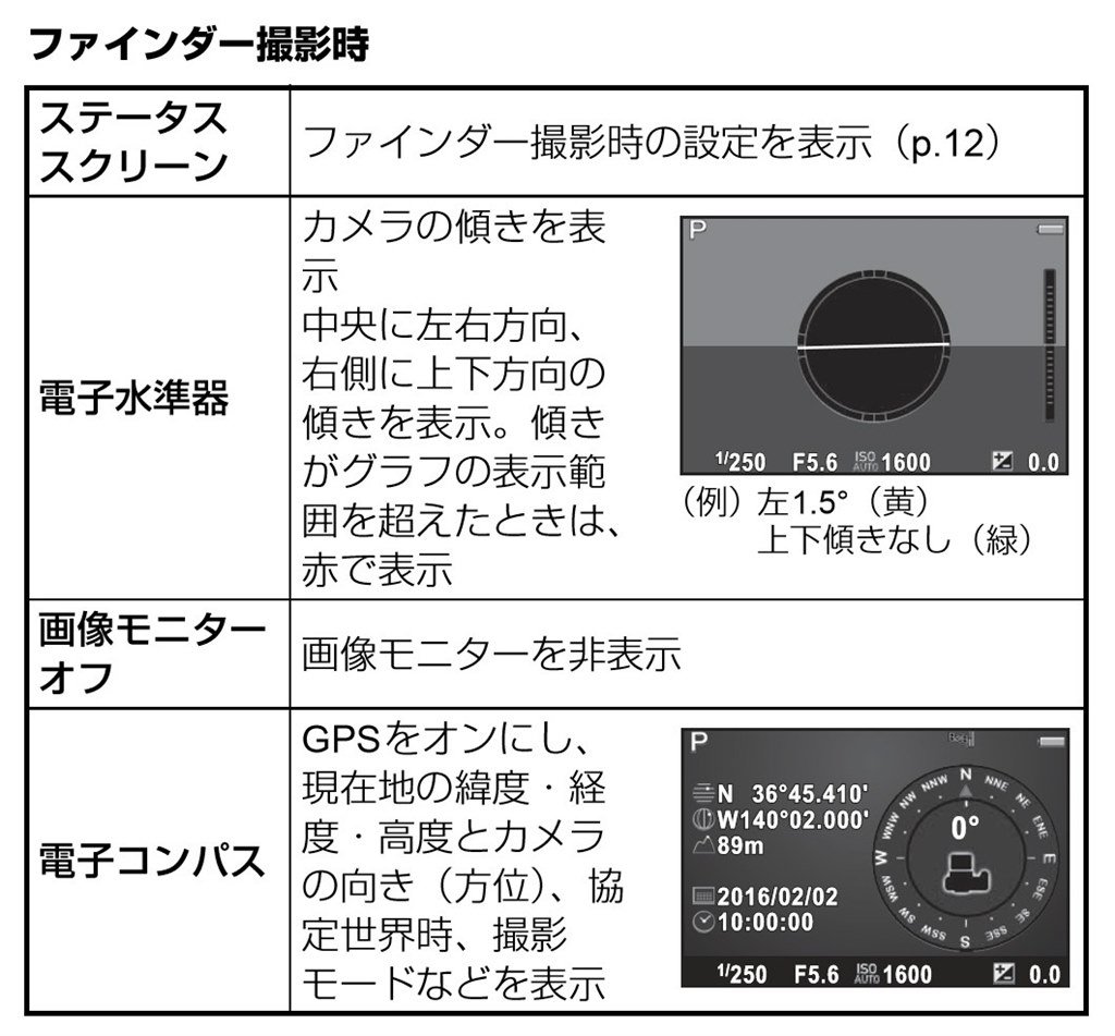 K-1を既に使用している方、背面液晶表示に付いて教えて下さい