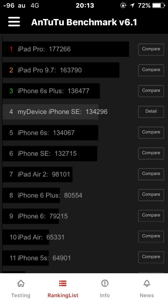 ベンチマーク』 Apple iPhone SE (第1世代) 64GB au のクチコミ