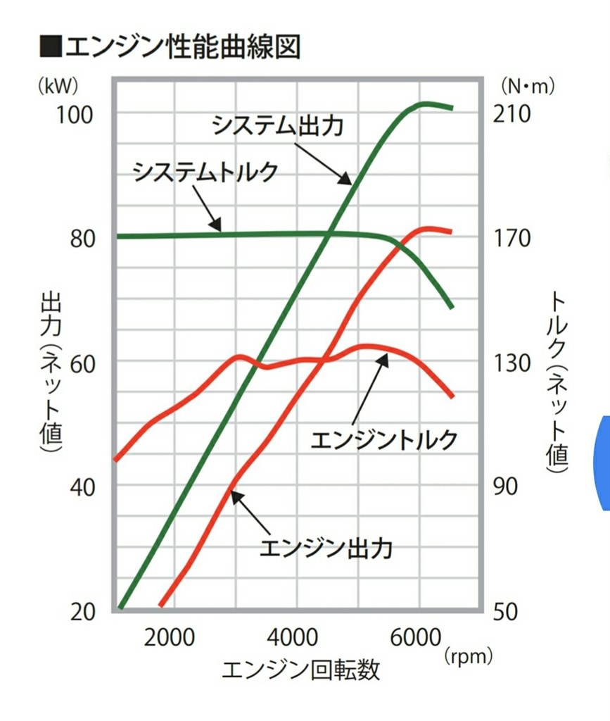 慣らし運転時のエンジンブレーキ ホンダ フィット 13年モデル のクチコミ掲示板 価格 Com 慣らし運転時のエンジンブレーキ ホンダ フィット 13年モデル のクチコミ掲示板 価格 Com