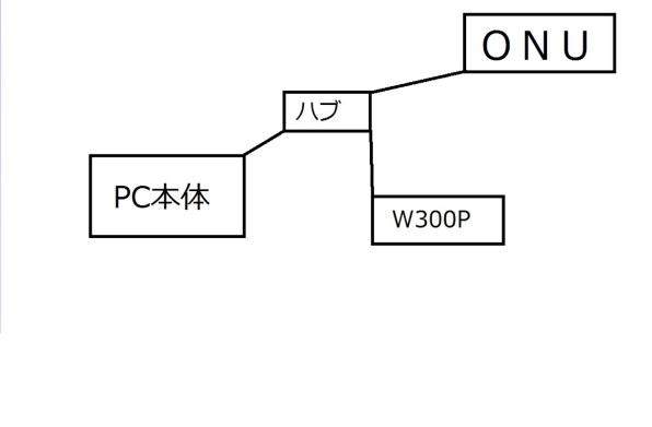 Nec Atermw300p Pa W300p B ブラック 投稿画像 動画 価格 Com