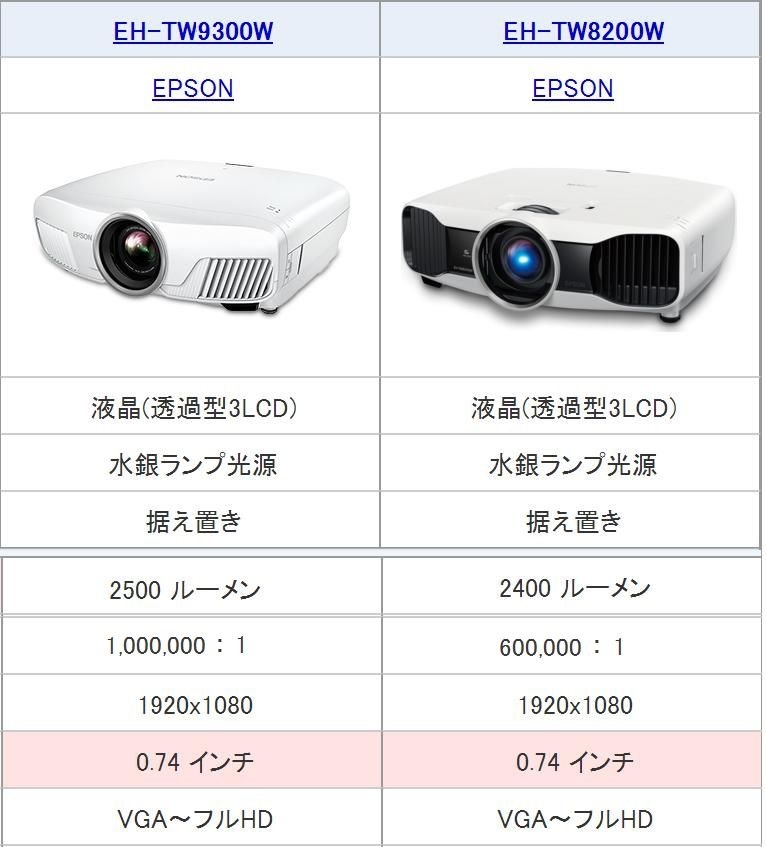 EH-TW8200 後継機種に期待』 EPSON EH-TW8200 のクチコミ掲示板 - 価格.com