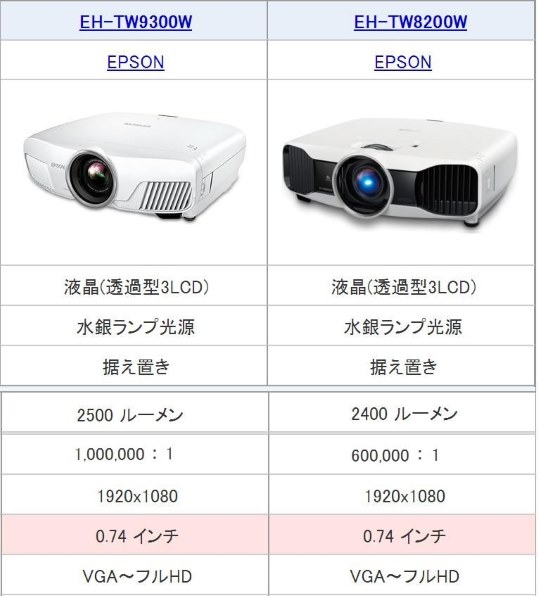 EPSON EH-TW8200W ホームプロジェクター エプソン 楽天市場】eh－tw8200w プロジェクターの通販