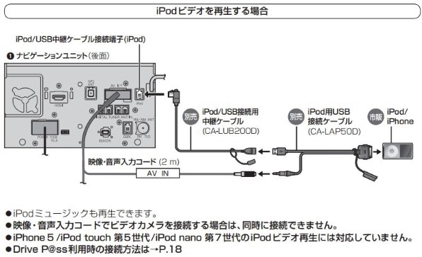 パナソニック ストラーダ CN-R300D 価格比較 - 価格.com