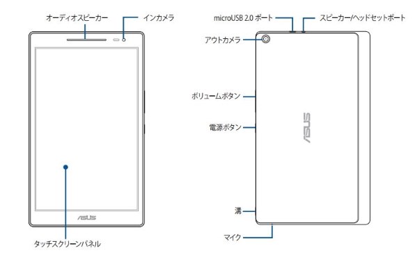 ASUS ZenPad 8.0 Z380KL-BK16 SIMフリー [ブラック] 価格比較