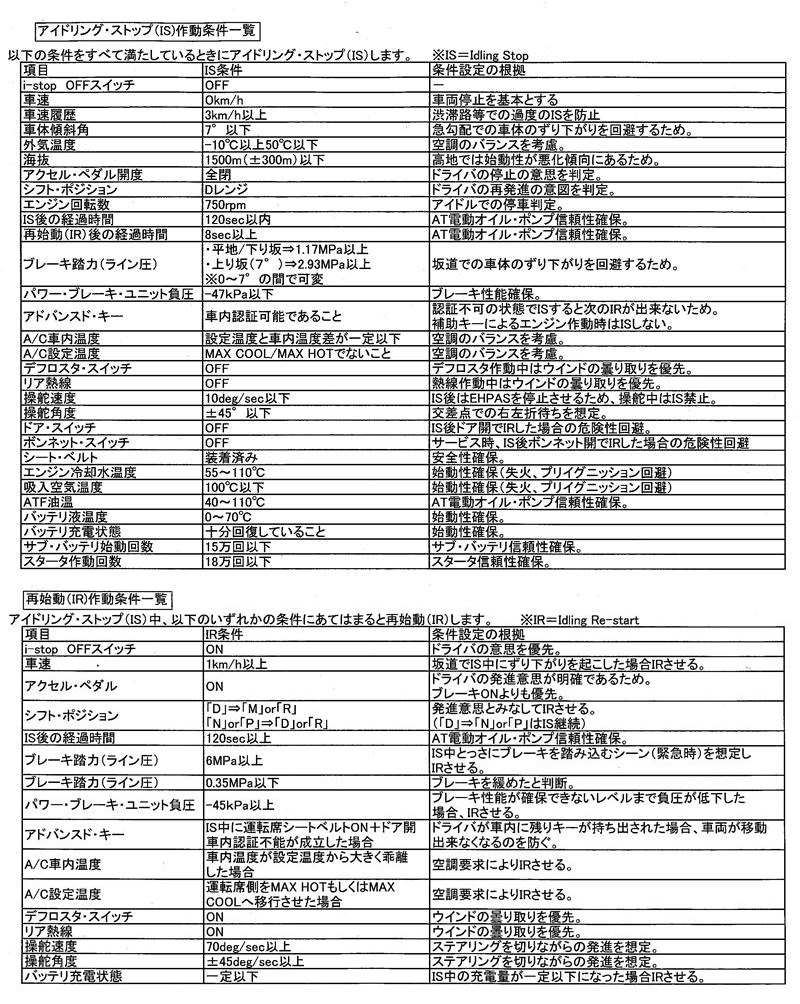 Dpf Vs 燃費 ｖｓ オイル交換 マツダ デミオ 14年モデル のクチコミ掲示板 価格 Com