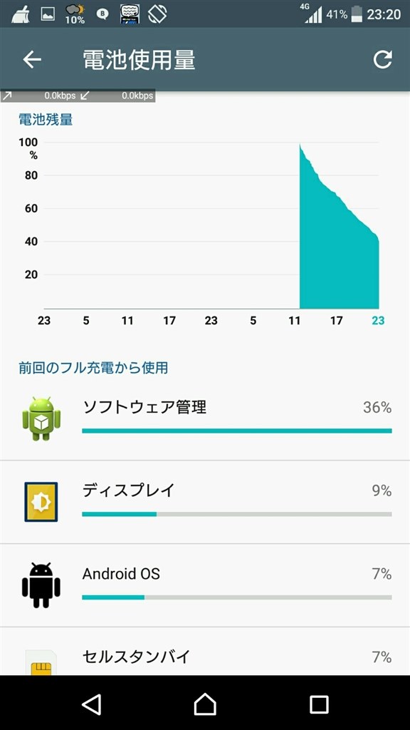 スリープでのバッテリー消耗が早い Sony Xperia X Performance Sov33 Au のクチコミ掲示板 価格 Com