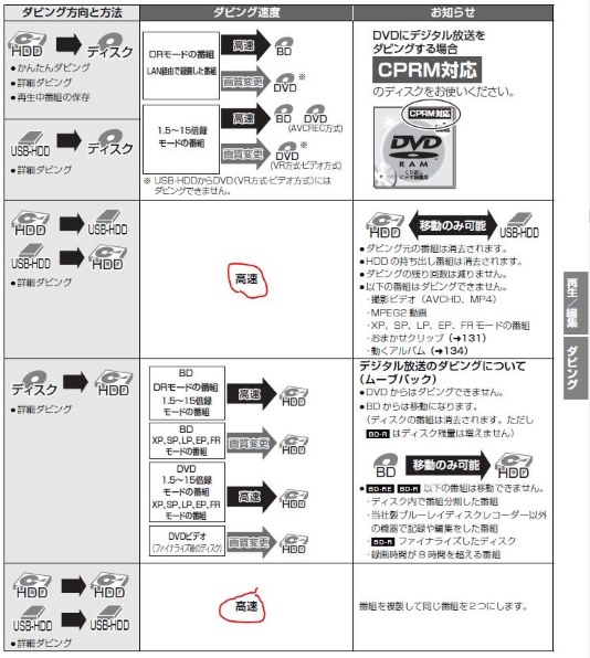 パナソニック ブルーレイディーガ DMR-BWT560 価格比較 - 価格.com