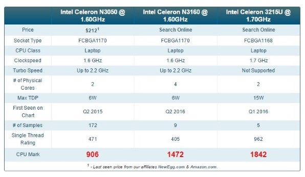 ASUS ASUS VivoBook X540SA X540SA-XX081T 価格比較 - 価格.com