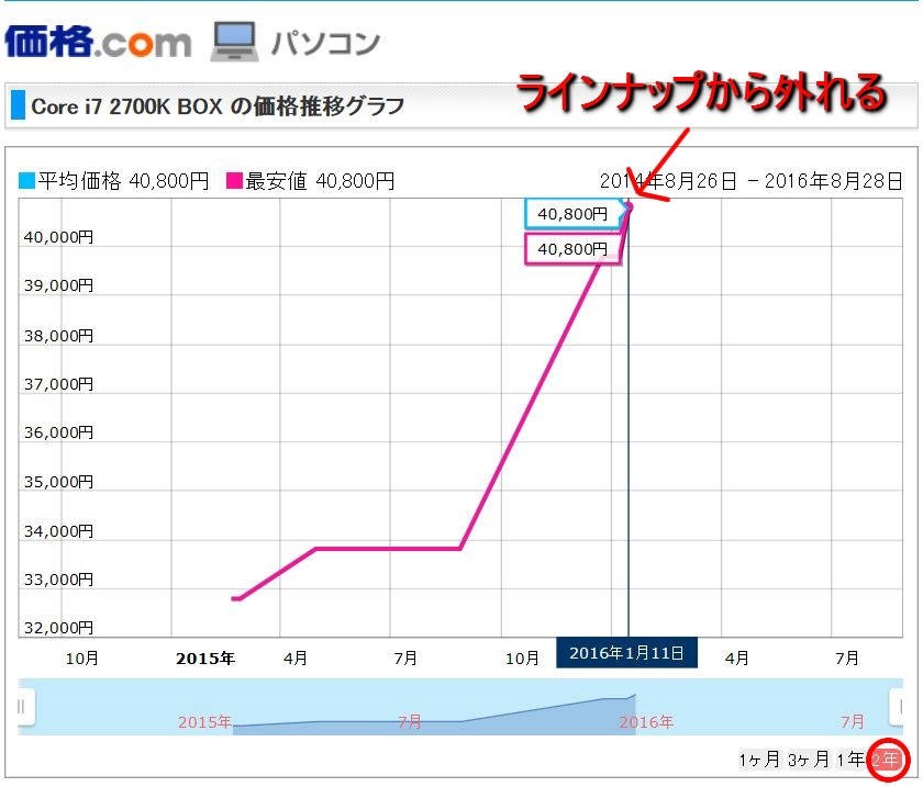 値段について』 インテル Core i7 6700K BOX のクチコミ掲示板 - 価格.com