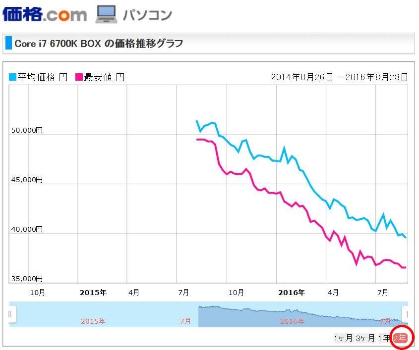 値段について』 インテル Core i7 6700K BOX のクチコミ掲示板 - 価格.com