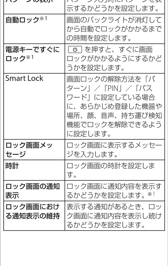 家ではロック解除ってできますか Sony Xperia X Performance So 04h Docomo のクチコミ掲示板 価格 Com