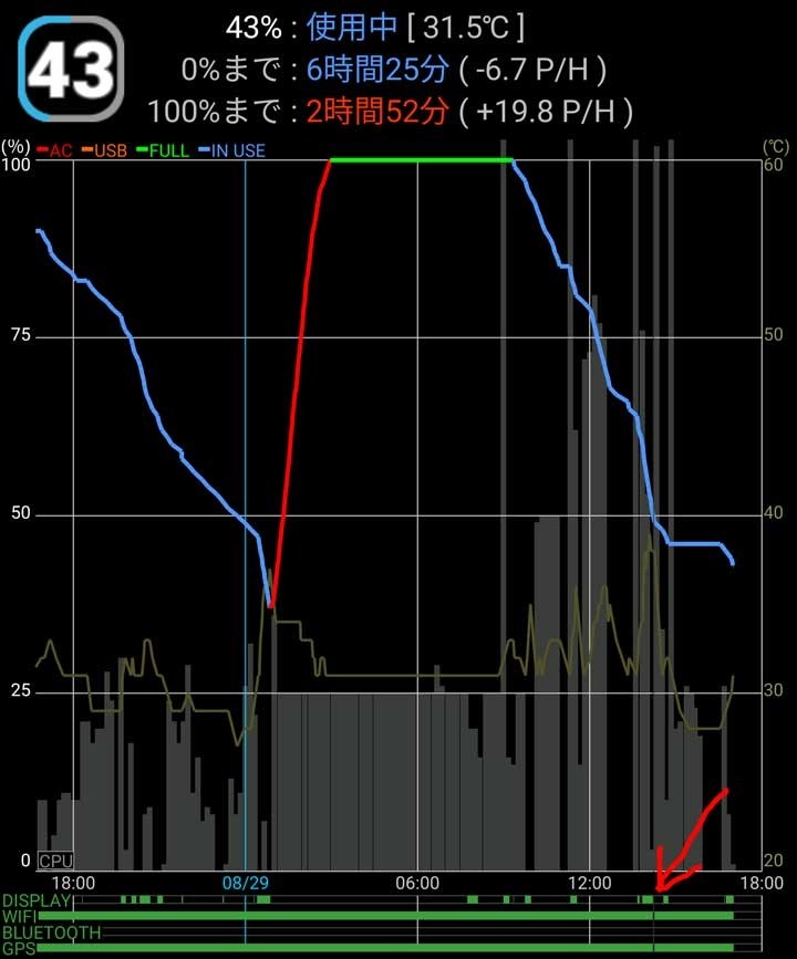 ワンセグ フルセグのアンテナ 富士通 Arrows Nx F 04g Docomo のクチコミ掲示板 価格 Com