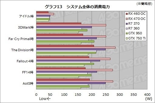 玄人志向 GF-GTX750Ti-LE2GHD [PCIExp 2GB]投稿画像・動画 (掲示板