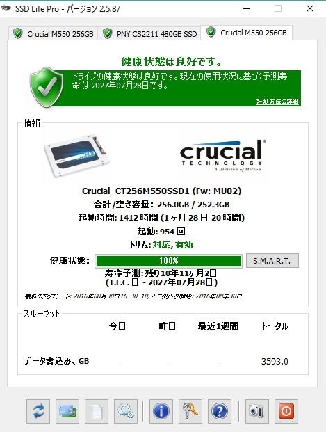 ssd 寿命 リード オンリー コレクション