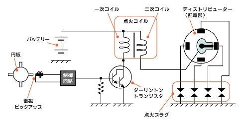 プラグをDENSO IU24Aに替えてみました』 スズキ バーグマン200 のクチコミ掲示板 - 価格.com