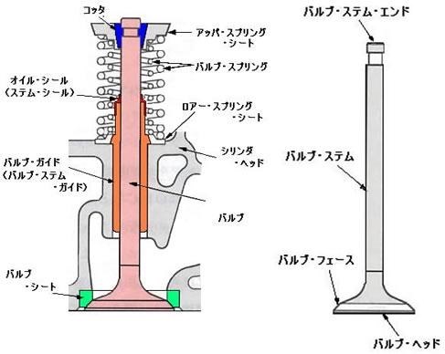 Dpf再生が多くなるとリコール マツダ Cx 3 15年モデル のクチコミ掲示板 価格 Com