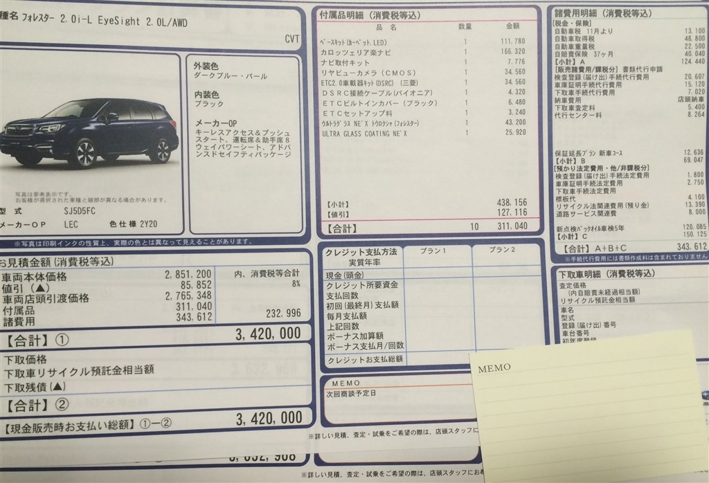 フォレスターの新車の価格について スバル フォレスター 12年モデル のクチコミ掲示板 価格 Com