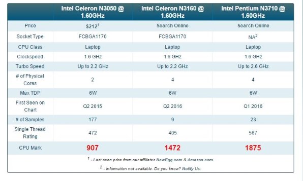 Lenovo ideapad 300 80M3005EJP [エボニーブラック] 価格比較 - 価格.com