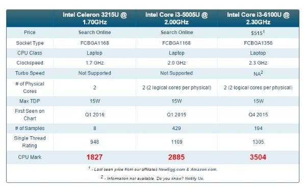 マウスコンピューター LuvBook LB-J321S-SSD2-KK 価格.com限定 8GBメモリ/240GB SSD/HD+液晶 搭載モデル  価格比較 - 価格.com