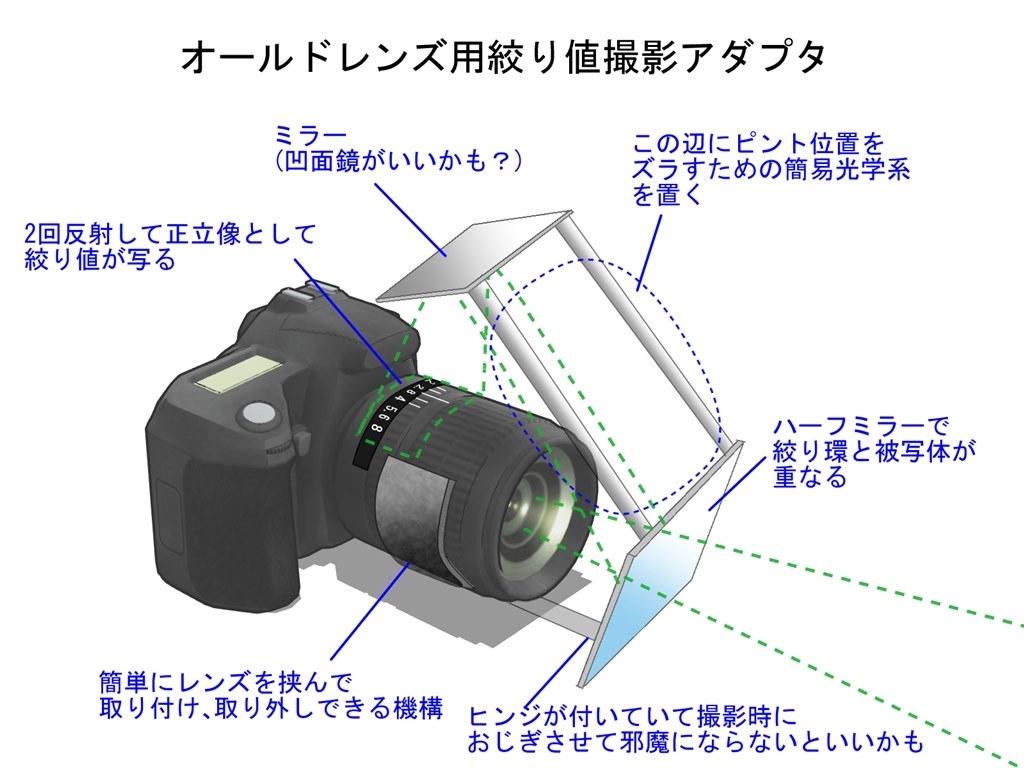 オールドレンズ名をExif情報に入れたい。』 SONY α7 II ILCE-7M2 ボディ のクチコミ掲示板 - 価格.com