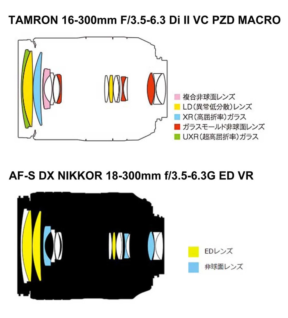 SP150-600mm F/5-6.3 Di VC USD G2 キター！』 TAMRON SP 150-600mm F/5-6.3 Di VC USD  G2 (Model A022) [ニコン用] のクチコミ掲示板 - 価格.com