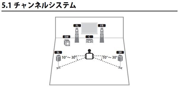 安い リア スピーカー 真横