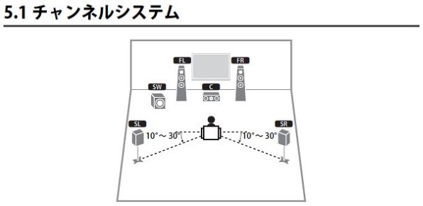 Bose Acoustic Wave music system II [チタニウムシルバー] 価格比較