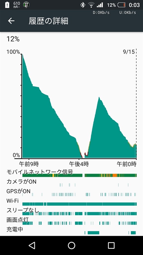 電池の持ちが悪い シャープ Aquos Zeta Sh 04h Docomo のクチコミ掲示板 価格 Com