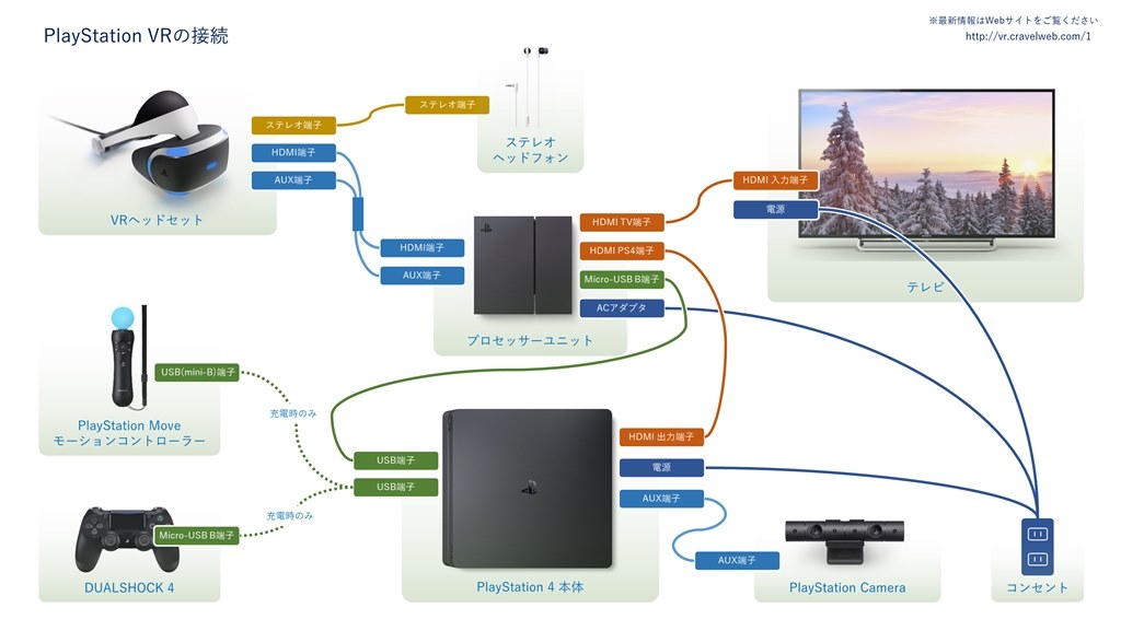 Ps4 Proだけが Sony プレイステーション4 Hdd 500gb Cuh 10ab のクチコミ掲示板 価格 Com