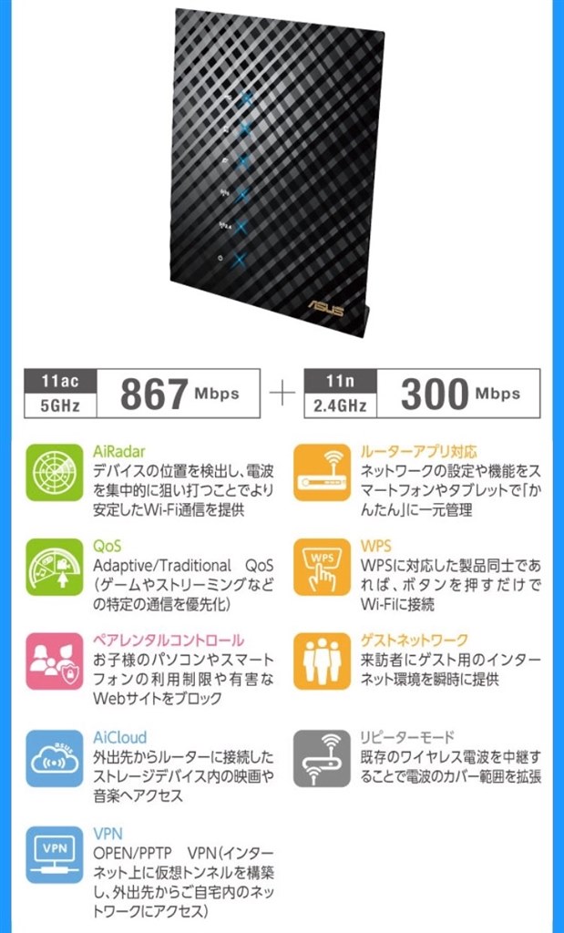 Openvpnが使えません Asus Rt Ac10hp のクチコミ掲示板 価格 Com