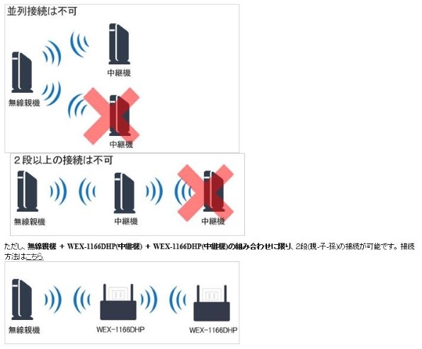 NETGEAR WiFi 中継機 無線LAN AC1200 デュアルバンド コンセント直挿し 外部アンテナ付き 11ac EX6120-100JPS ggw725x Amazon.co.jp: 【メーカ生産終了品】NETGEAR WiFi中継機 AC1200
