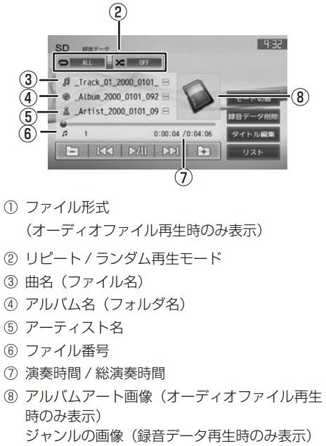 アルバムアートワークについて』 ケンウッド 彩速ナビ MDV-L403 の