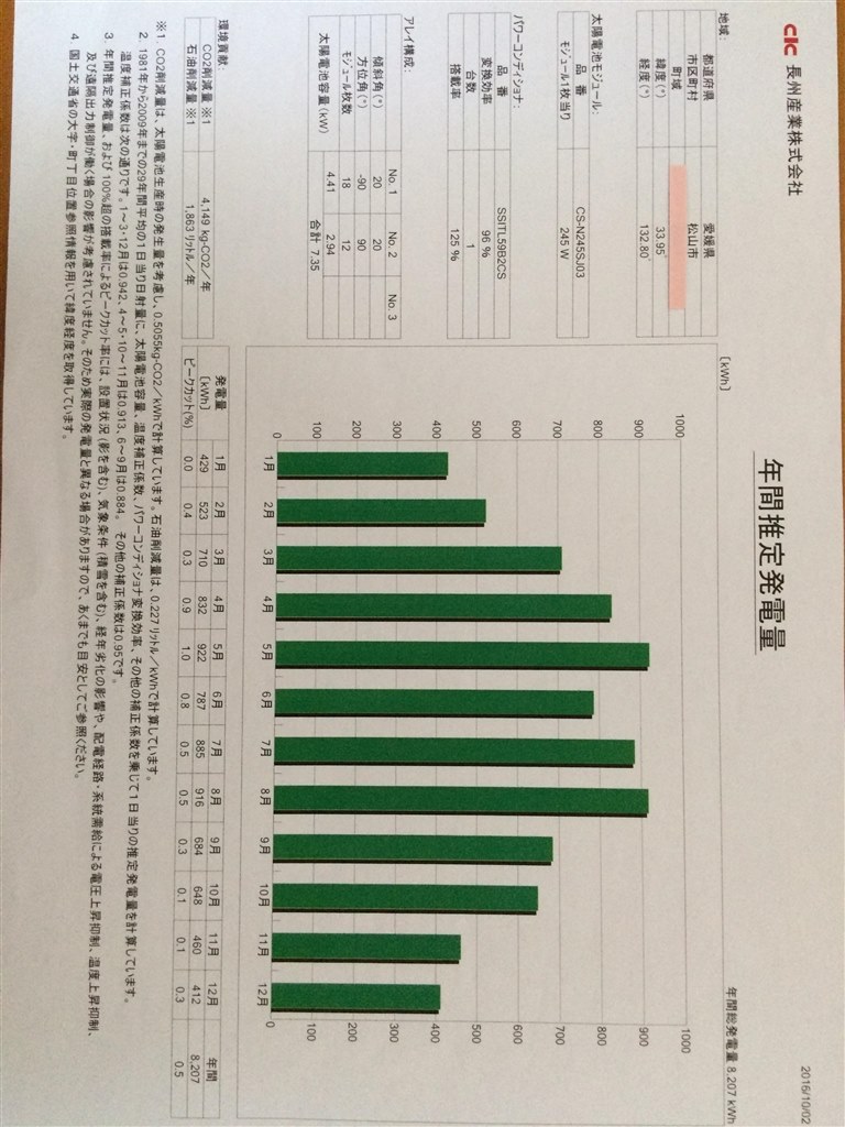 『太陽光発電見積りについて』 クチコミ掲示板 - 価格.com