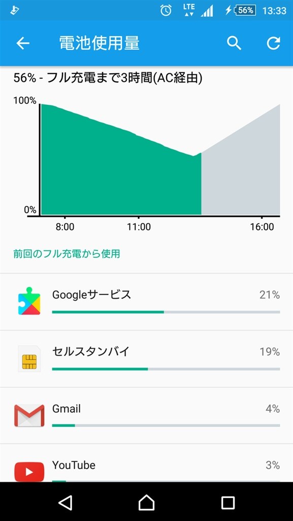 バッテリー異常消費について Sony Xperia Z5 Premium So 03h Docomo のクチコミ掲示板 価格 Com