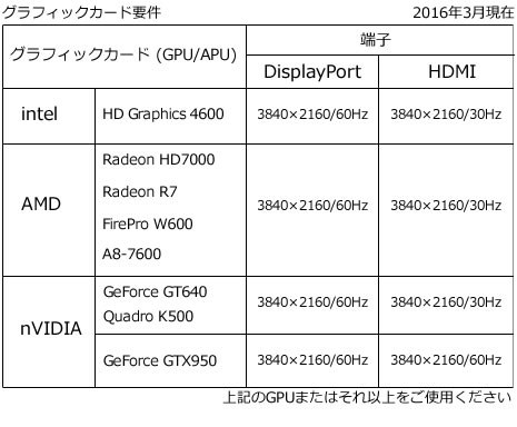 この4Kモニターは4Kの動画をカクカクせず綺麗に観れますか?』 LG この4Kモニターは4Kの動画をカクカクせず綺麗に観れますか?』 LG
