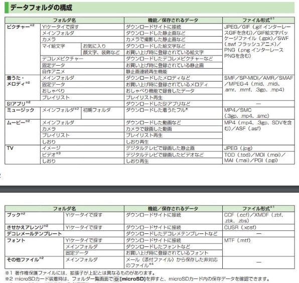 型番は 401pm パナソニック Color Life 5 Waterproof のクチコミ掲示板 価格 Com