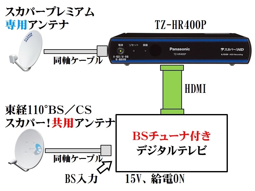 テレビ/映像機器 その他 TZ-HR400Pの接続について』 クチコミ掲示板 - 価格.com