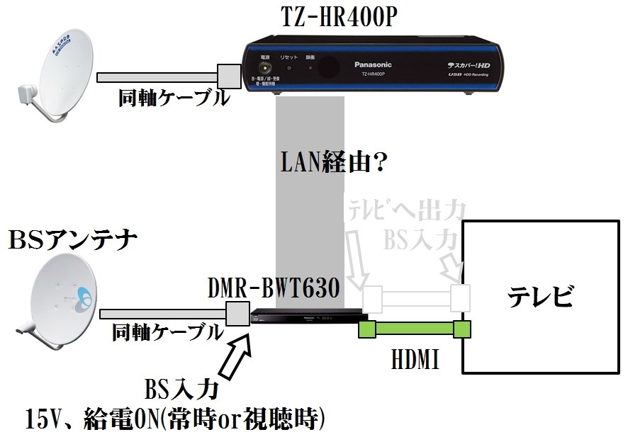 Panasonic スカパー アンテナ TZ HRP HD対応チューナー