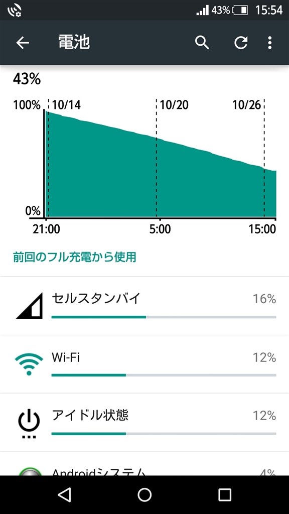 着信専用電話としての使用 シャープ Aquos Zeta Sh 04f Docomo のクチコミ掲示板 価格 Com