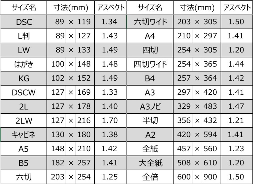 はがき サイズ 比率