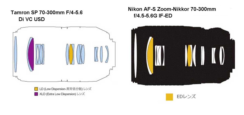 各社高倍率ズームについて』 ニコン AF-S DX NIKKOR 18-300mm f/3.5