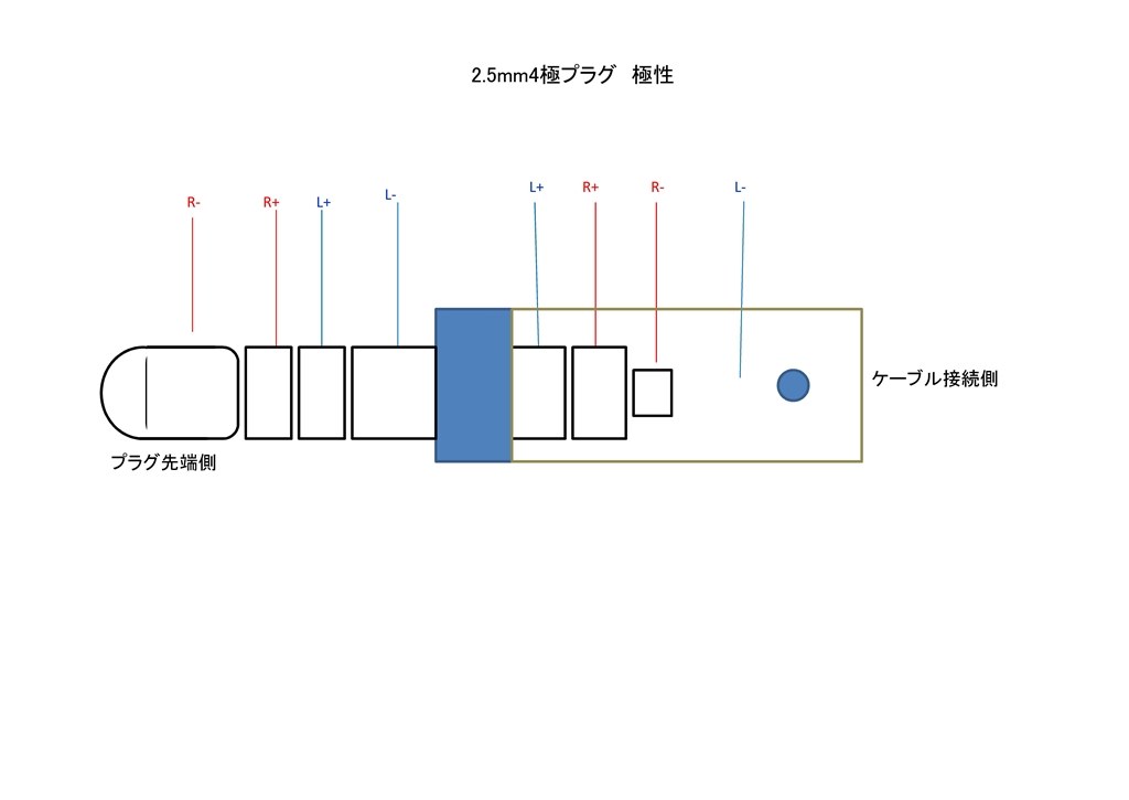 純正3.5mm3極ケーブルから2.5mm4極バランスケーブルに加工作成』 JH