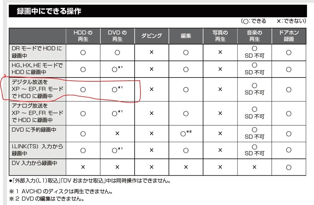 録画しながら、別の録画してあったものを見れるか 録画しながら、別の録画してあったものを見れるか